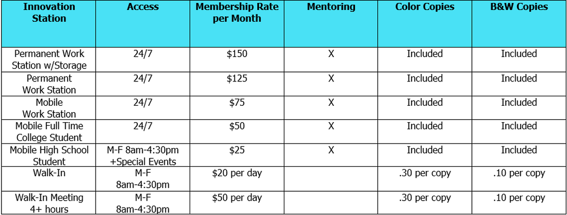Kentucky Innovation Station Membership Rates